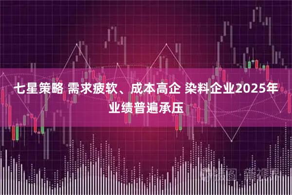 七星策略 需求疲软、成本高企 染料企业2025年业绩普遍承压
